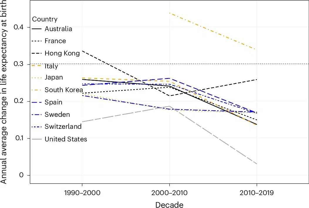 The Reality About Immortality: Why Residing Without end Might By no means Be Conceivable