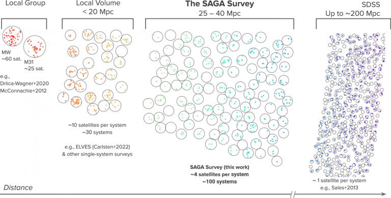 Scientists Simply Showed It: The Milky Means Is In contrast to Any Different Galaxy