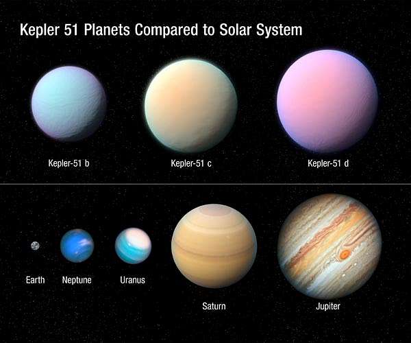 JWST Unveils New Planet in Kepler-51 Machine: A Sudden Discovery of a New Tremendous-Puff